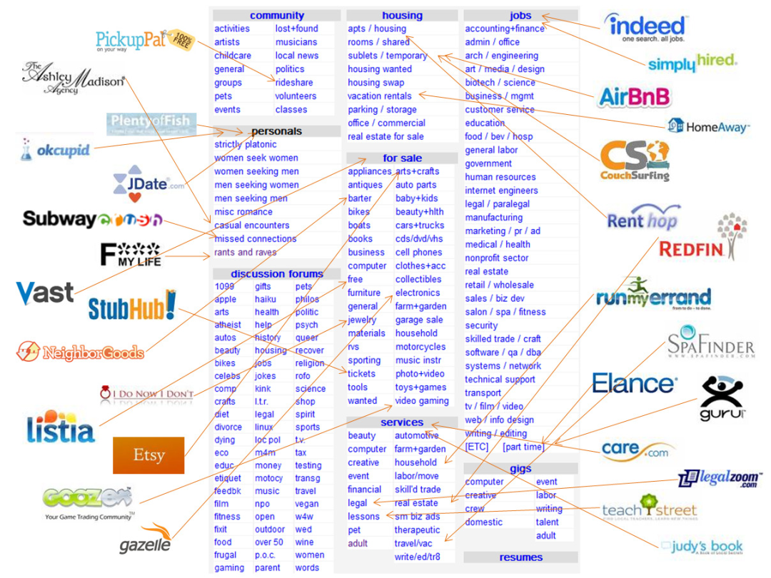 IOSG Ventures：从Web2到Web3，Marketplace的下一次进化浪潮 post thumbnail image